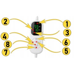 Koc elektryczny STAZER MeltMe 180x160 cm z pilotem